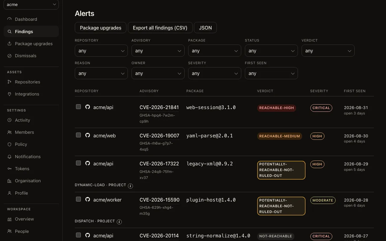 The findings list: each advisory with its repository, package, verdict and severity.