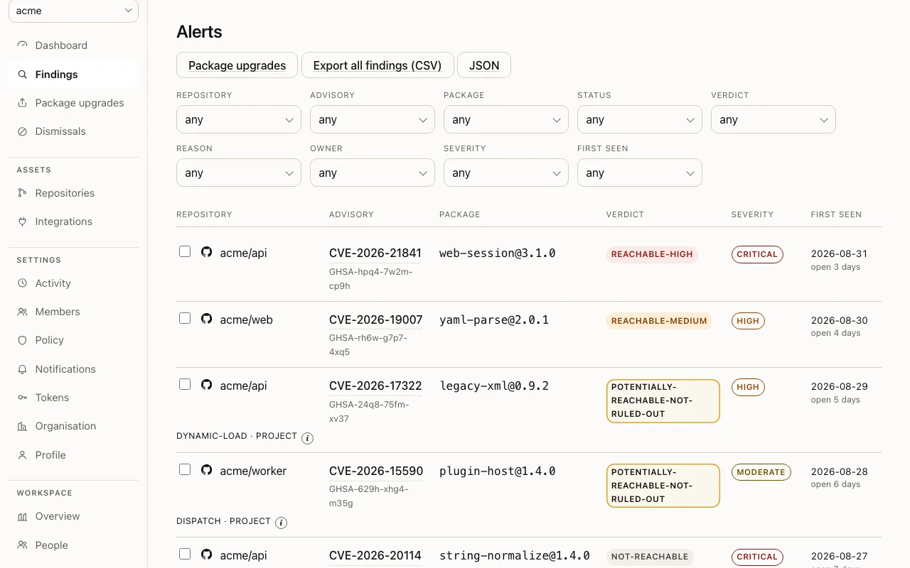 The findings list: each advisory with its repository, package, verdict and severity.